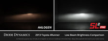 Load image into Gallery viewer, Diode Dynamics H11/H8/H9 White SL2 LED Bulbs with AntiFlicker Modules (pair) - Mo-Moto