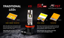 Load image into Gallery viewer, Diode Dynamics H11/H8/H9 White SL2 LED Bulbs with AntiFlicker Modules (pair) - Mo-Moto