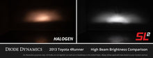 Load image into Gallery viewer, Diode Dynamics P13W Yellow SL2 LED Bulb (one) - Mo-Moto
