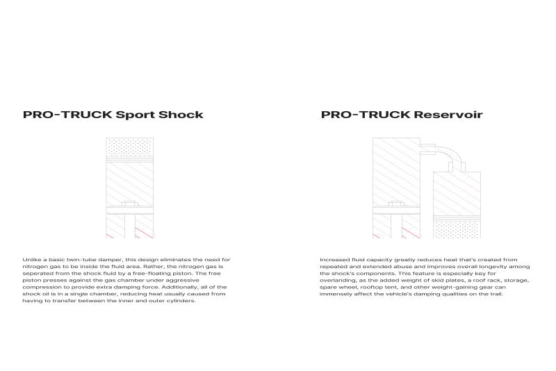 Eibach 2023+ Toyota Sequoia SR5 4WD Pro Truck Reservoir Shock - Mo-Moto