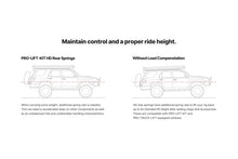 Load image into Gallery viewer, Eibach 21-24 Ford Bronco Front HD Pro Lift Kit Springs (Set of 2) - Mo-Moto