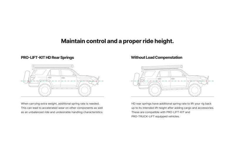 Eibach 22-24 Ford Maverick Pro-Truck Lift Kit (Rear) - Mo-Moto