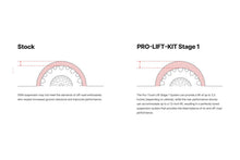 Load image into Gallery viewer, Eibach Pro-Truck Lift Kit for 2021+ Ford F-150 4WD 2.7L - Mo-Moto